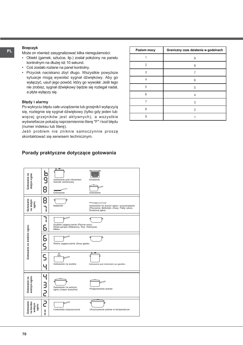 Porady praktyczne dotyczące gotowania | Indesit VIB-644-C-E User Manual | Page 70 / 84