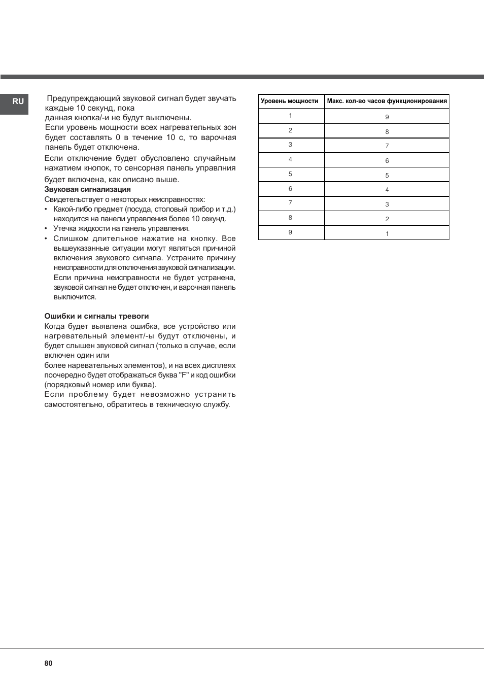 Indesit VIB-644-C-E User Manual | Page 80 / 84