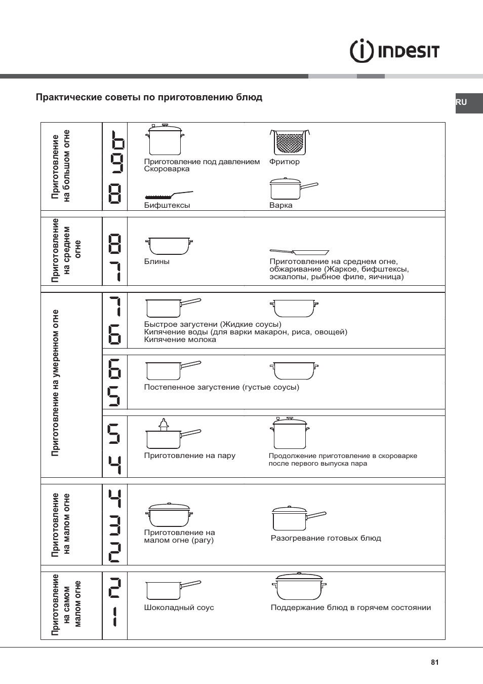 Indesit VIB-644-C-E User Manual | Page 81 / 84