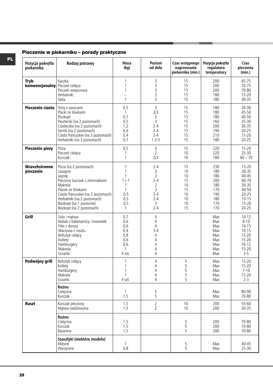 Indesit KN3T76SA(X)-U-S User Manual | Page 29 / 76