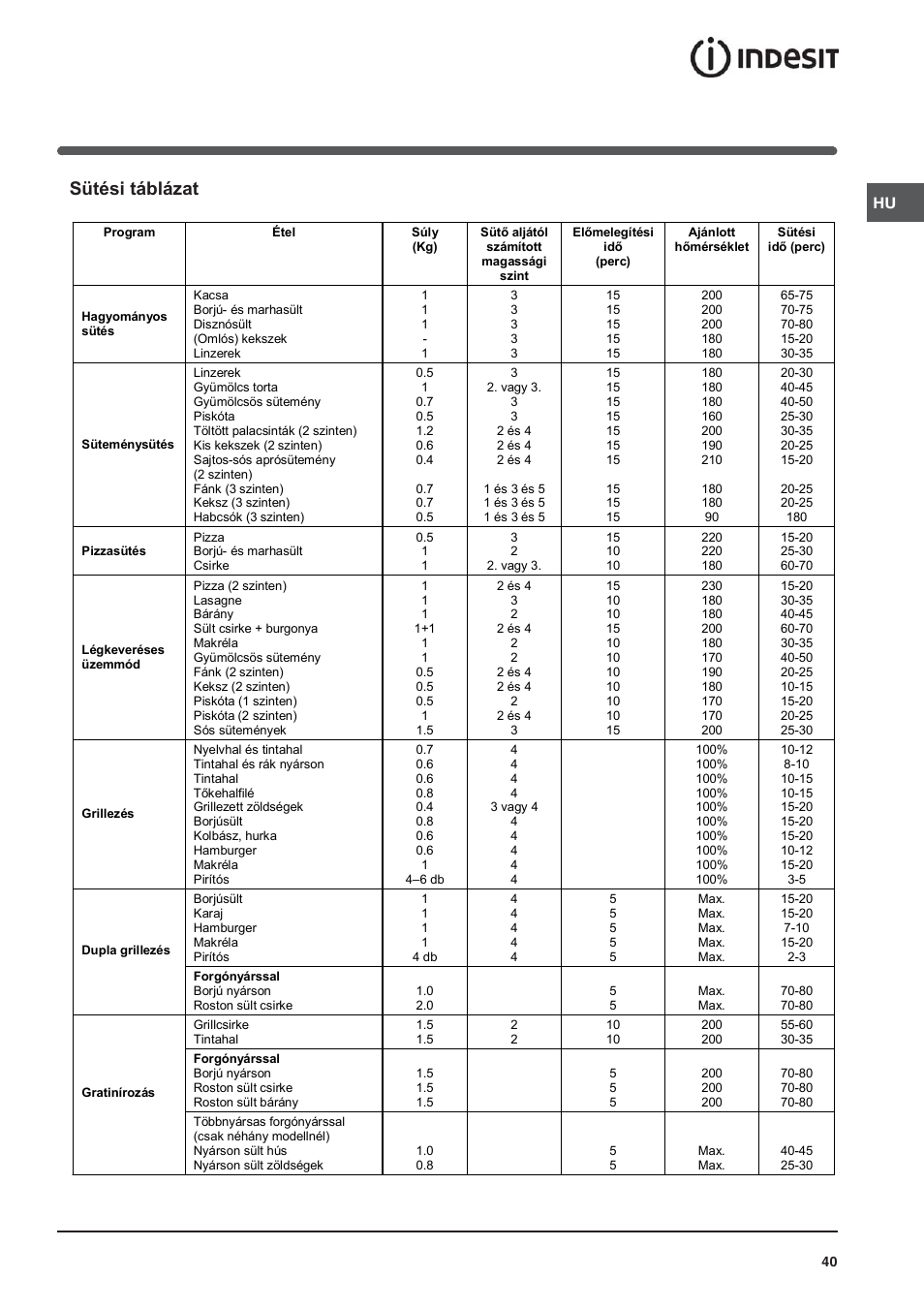 Sütési táblázat | Indesit KN3T76SA(X)-U-S User Manual | Page 40 / 76
