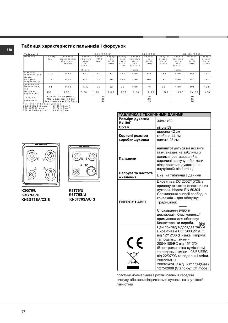 Таблиця характеристик пальників і форсунок, S s r a | Indesit KN3T76SA(X)-U-S User Manual | Page 57 / 76