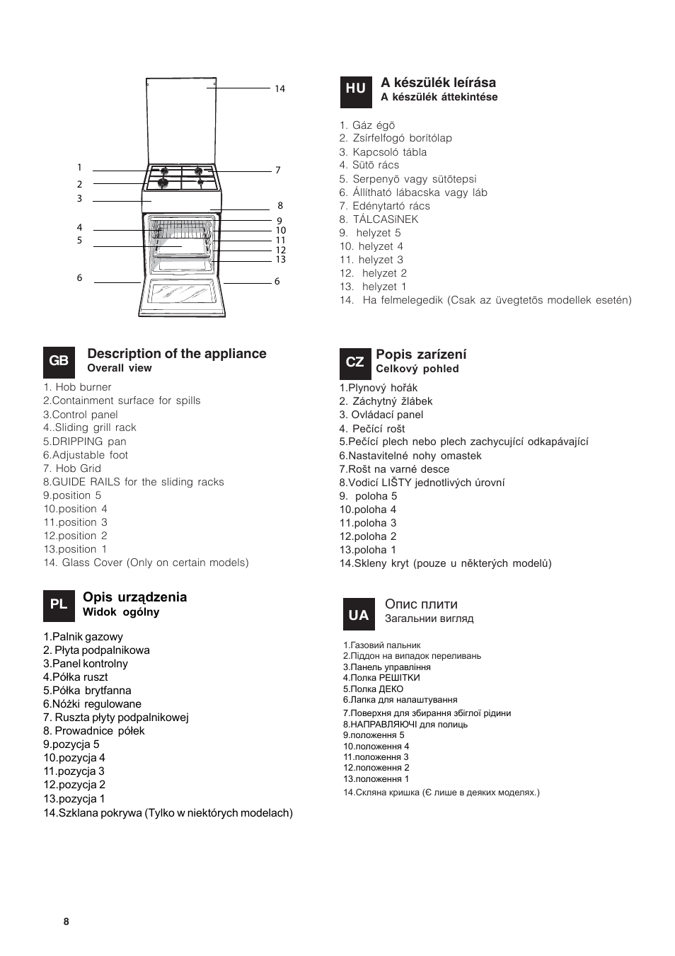 Description of the appliance, A készülék leírása, Hu pl | Opis urządzenia, Popis zarízení, Ua опис плити | Indesit KN3T76SA(X)-U-S User Manual | Page 8 / 76