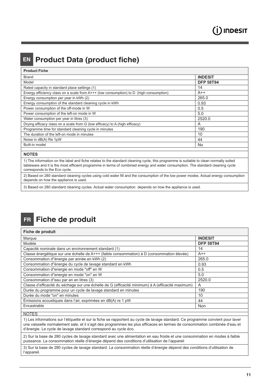 Product data (product fiche), Fiche de produit | Indesit DFP-58T94-CA-NX-EU User Manual | Page 11 / 80