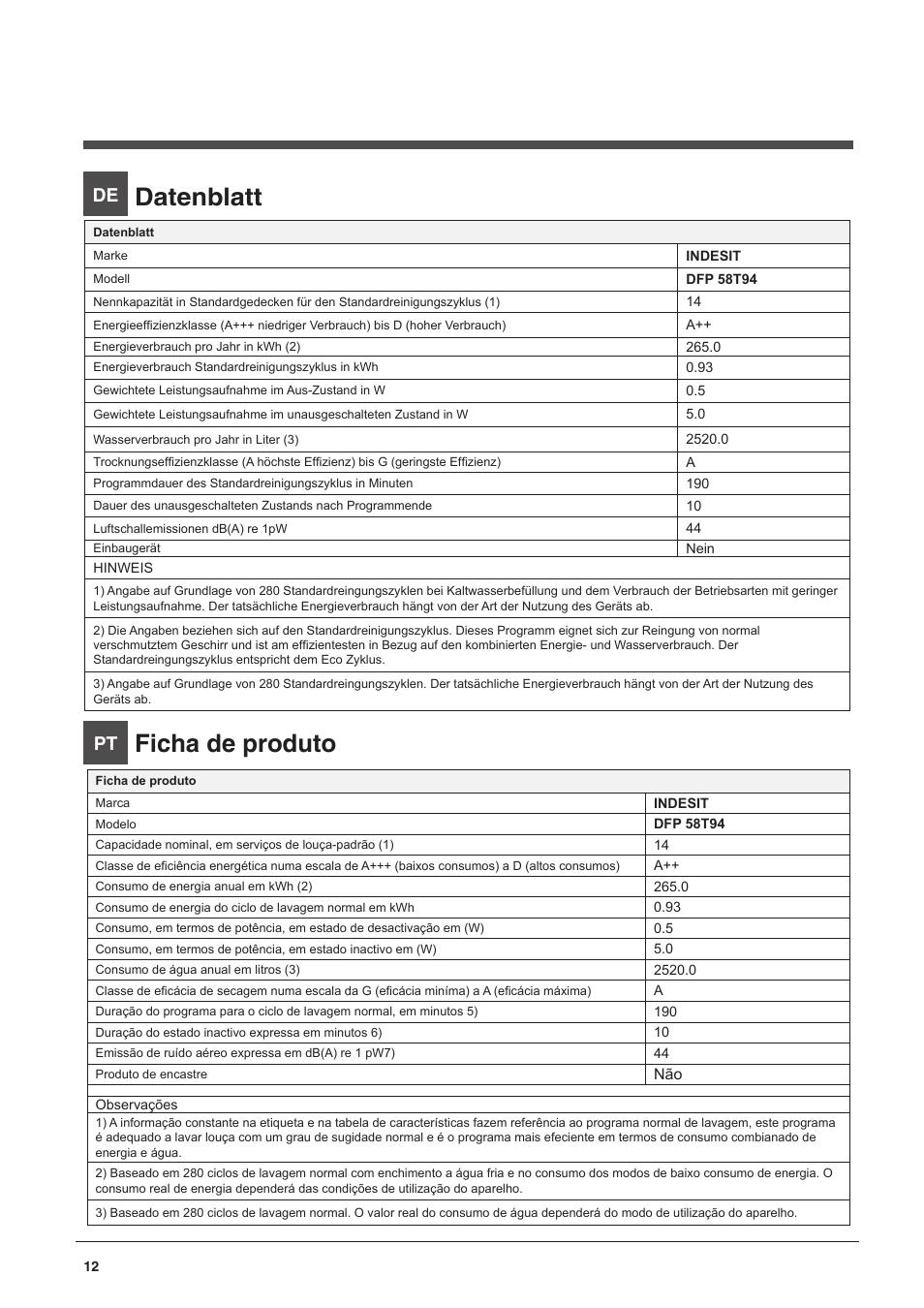 Datenblatt, Ficha de produto | Indesit DFP-58T94-CA-NX-EU User Manual | Page 12 / 80
