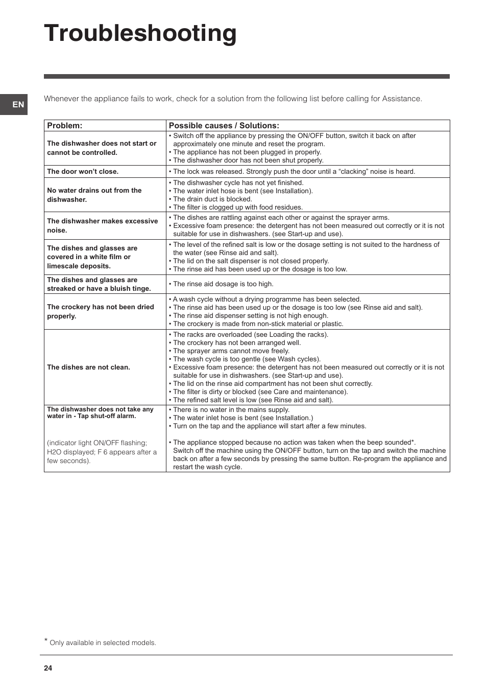 Troubleshooting | Indesit DFP-58T94-CA-NX-EU User Manual | Page 24 / 80