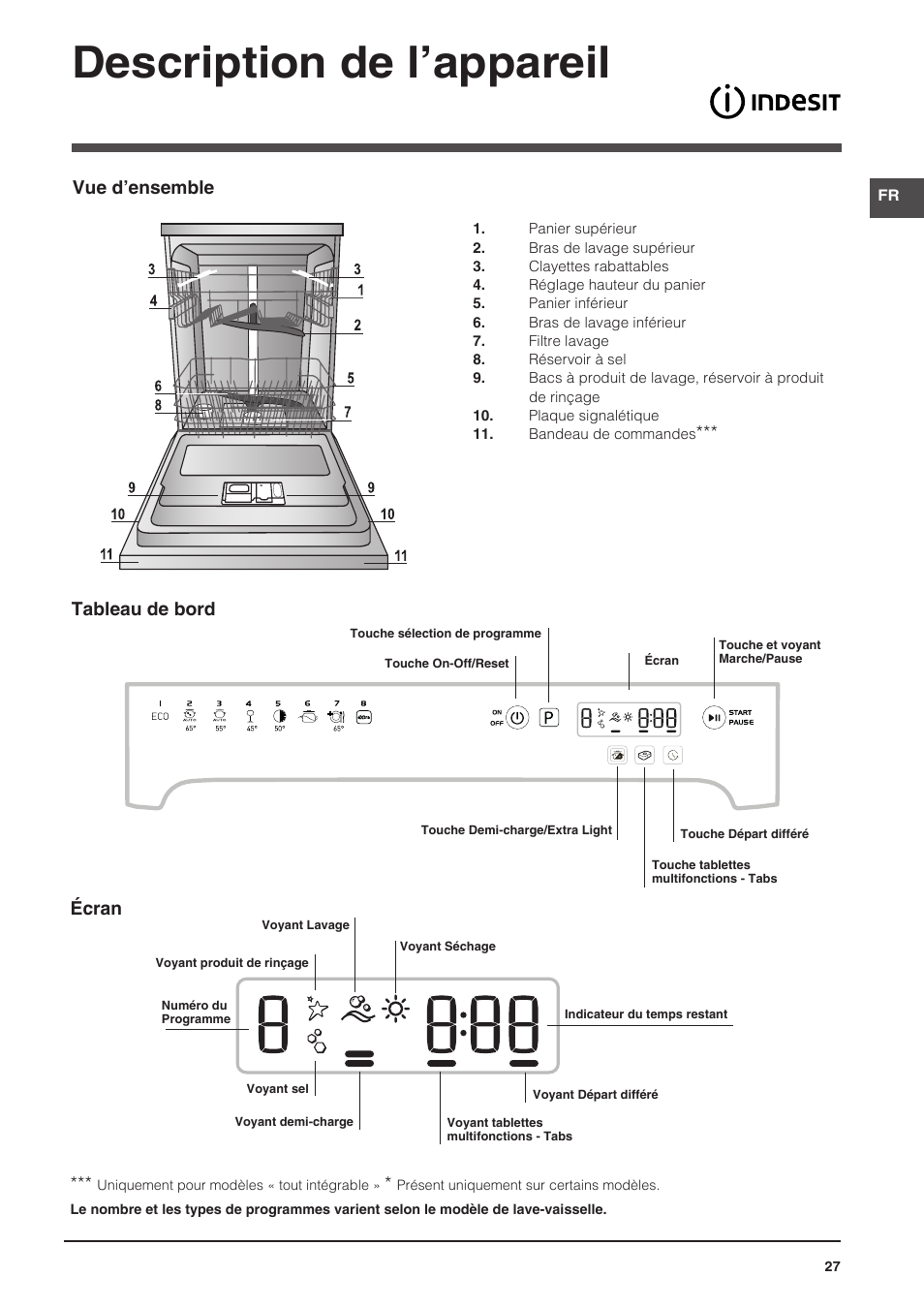 Description de l’appareil, Vue d’ensemble, Tableau de bord écran | Indesit DFP-58T94-CA-NX-EU User Manual | Page 27 / 80