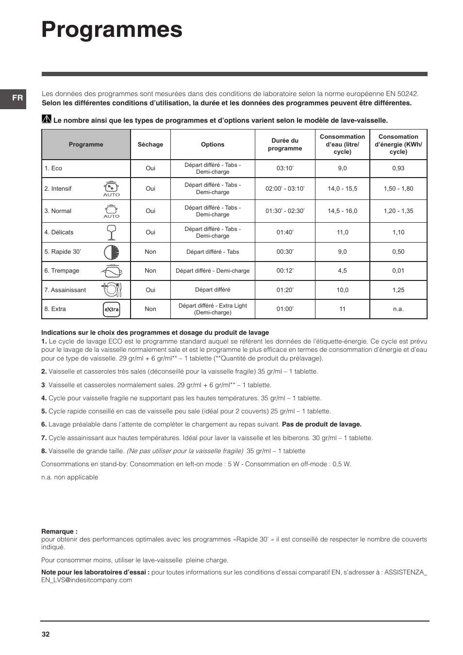 Programmes | Indesit DFP-58T94-CA-NX-EU User Manual | Page 32 / 80