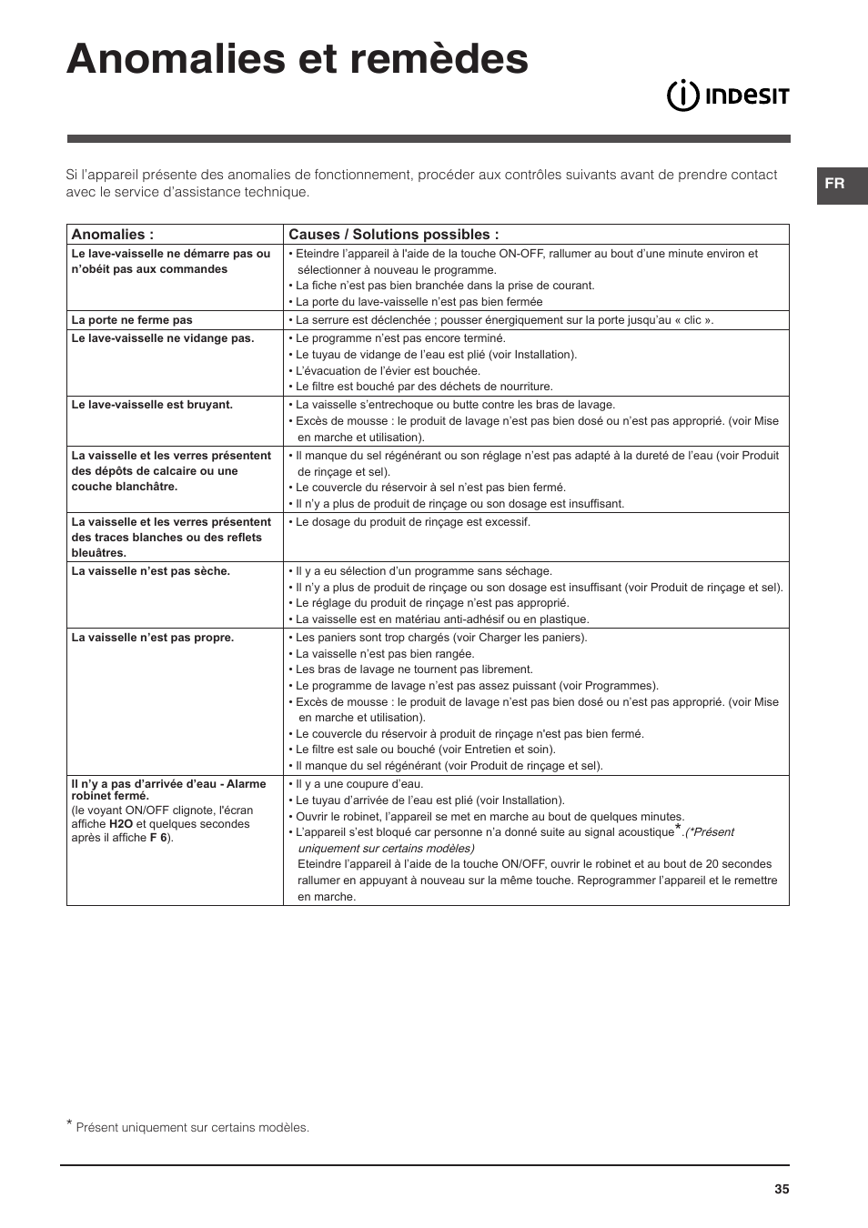 Anomalies et remèdes | Indesit DFP-58T94-CA-NX-EU User Manual | Page 35 / 80