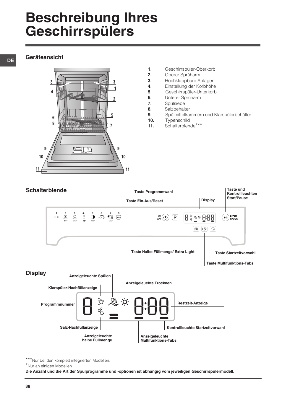 Beschreibung ihres geschirrspülers, Geräteansicht, Schalterblende | Display | Indesit DFP-58T94-CA-NX-EU User Manual | Page 38 / 80