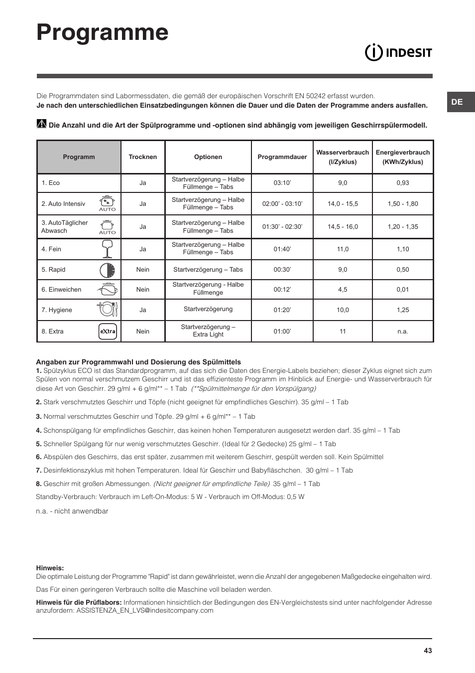 Programme | Indesit DFP-58T94-CA-NX-EU User Manual | Page 43 / 80