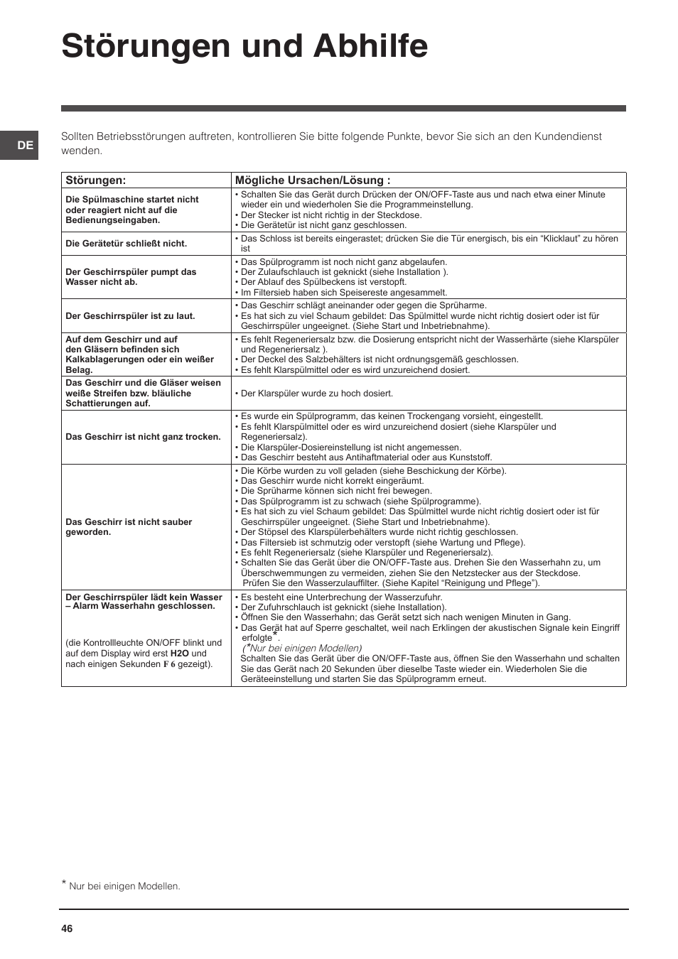 Störungen und abhilfe | Indesit DFP-58T94-CA-NX-EU User Manual | Page 46 / 80