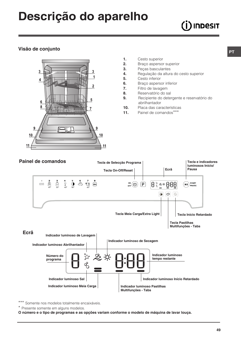 Descrição do aparelho, Visão de conjunto, Painel de comandos | Ecrã | Indesit DFP-58T94-CA-NX-EU User Manual | Page 49 / 80
