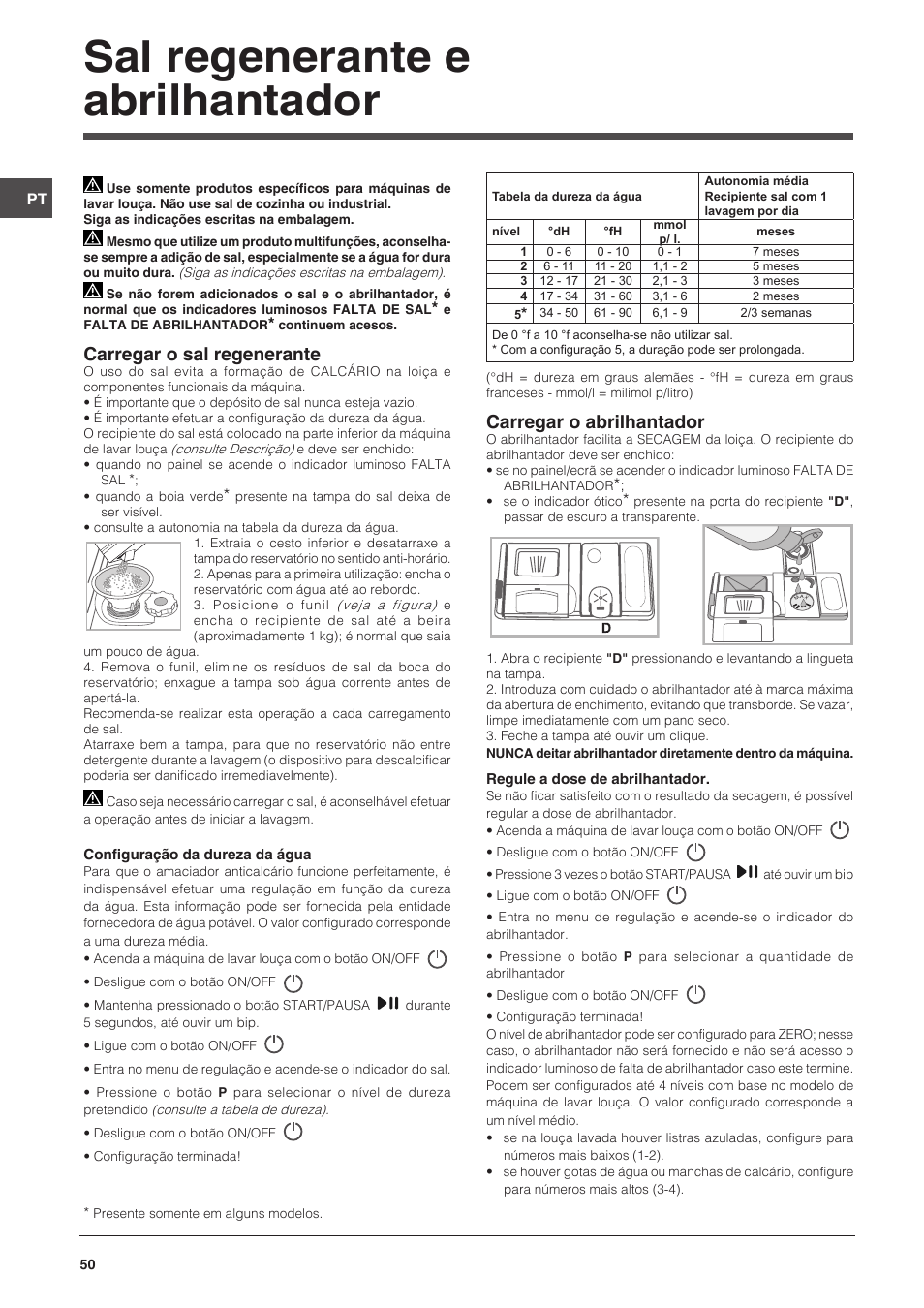 Sal regenerante e abrilhantador, Carregar o sal regenerante, Carregar o abrilhantador | Indesit DFP-58T94-CA-NX-EU User Manual | Page 50 / 80