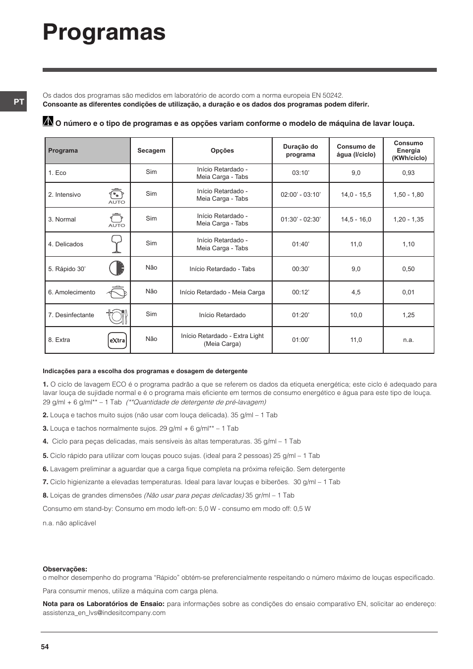 Programas | Indesit DFP-58T94-CA-NX-EU User Manual | Page 54 / 80