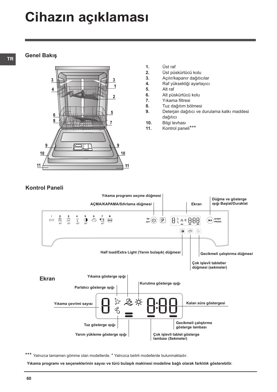 Cihazın açıklaması, Genel bakış, Kontrol paneli | Ekran | Indesit DFP-58T94-CA-NX-EU User Manual | Page 60 / 80