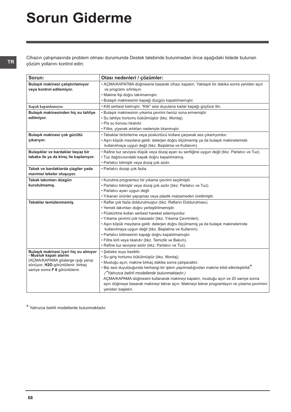 Sorun giderme | Indesit DFP-58T94-CA-NX-EU User Manual | Page 68 / 80