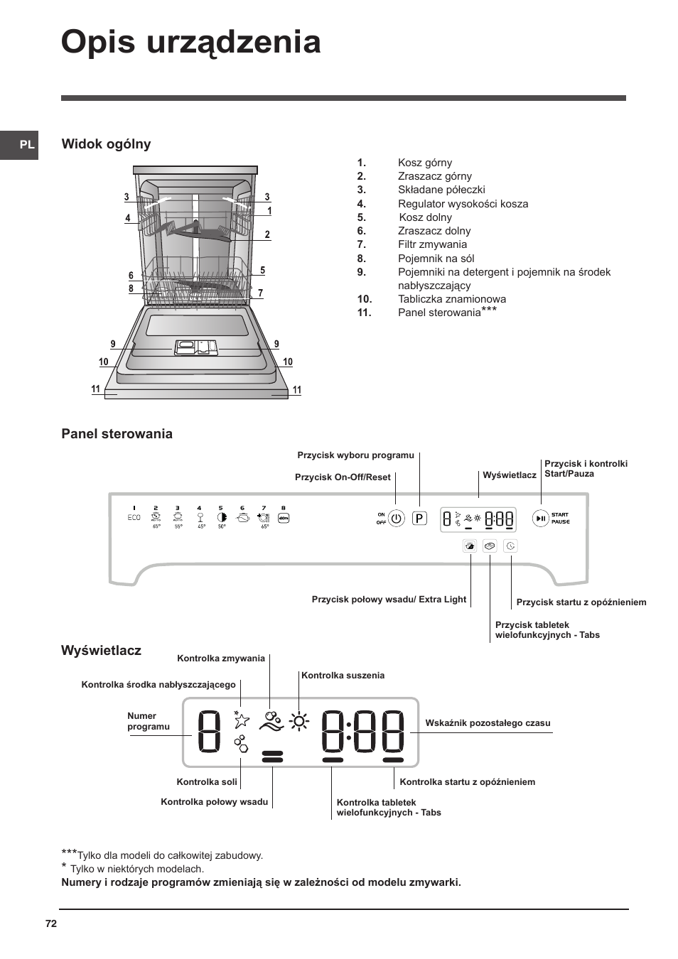 Opis urządzenia, Widok ogólny, Panel sterowania | Wyświetlacz | Indesit DFP-58T94-CA-NX-EU User Manual | Page 72 / 80