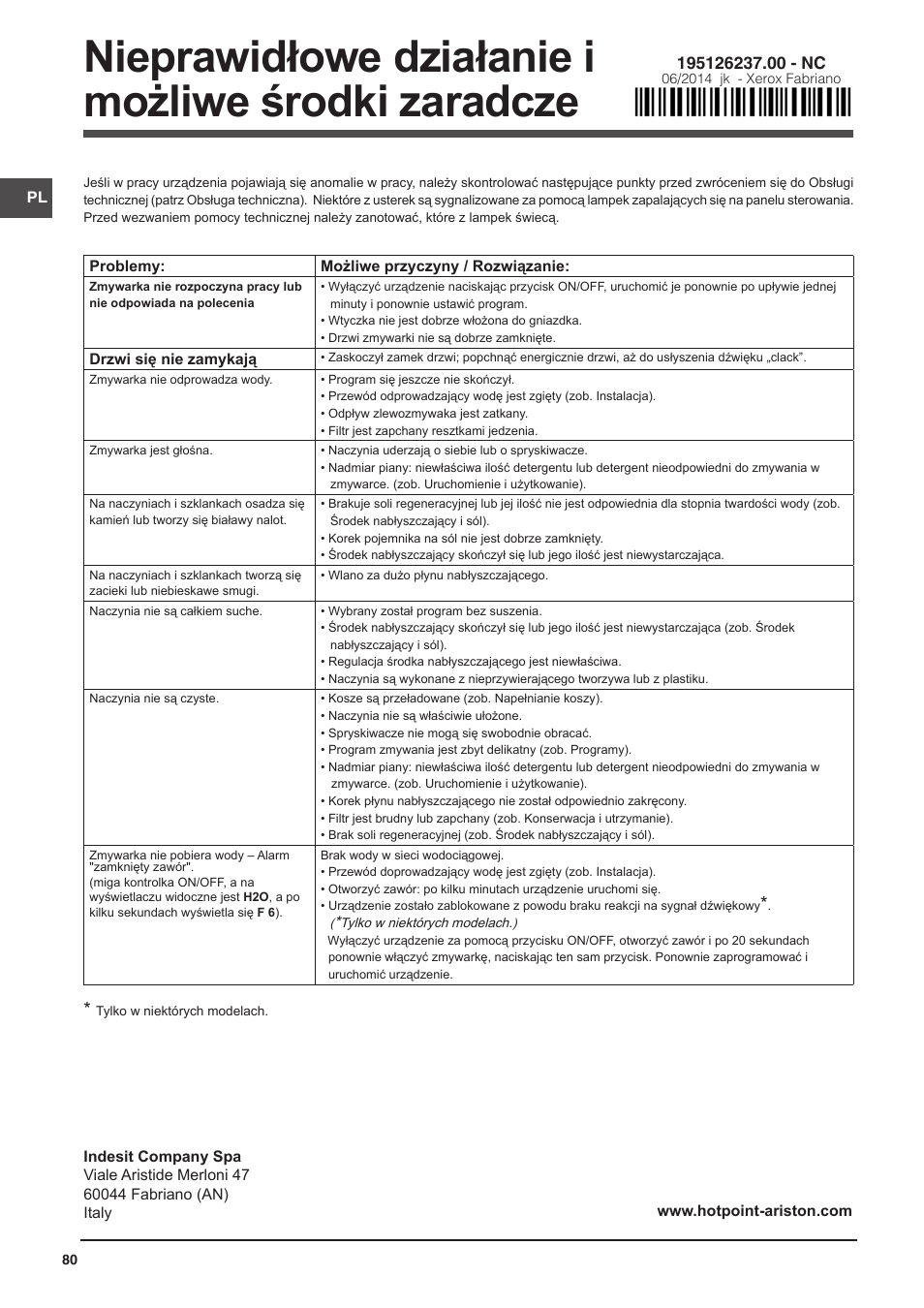 Nieprawidłowe działanie i możliwe środki zaradcze | Indesit DFP-58T94-CA-NX-EU User Manual | Page 80 / 80