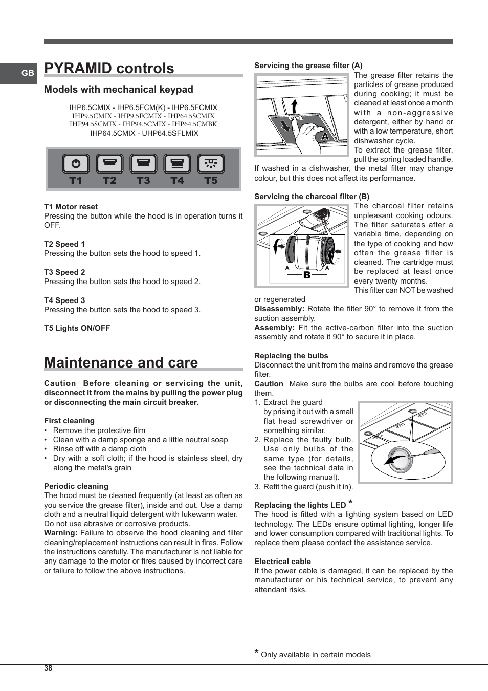 Pyramid controls, Maintenance and care | Indesit IHP-9.5-C-M-IX User Manual | Page 38 / 80