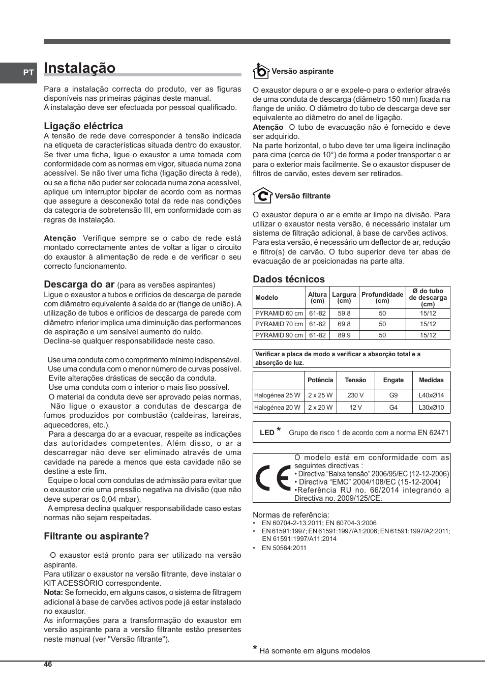 Instalação, Ligação eléctrica, Descarga do ar | Filtrante ou aspirante, Dados técnicos | Indesit IHP-9.5-C-M-IX User Manual | Page 46 / 80