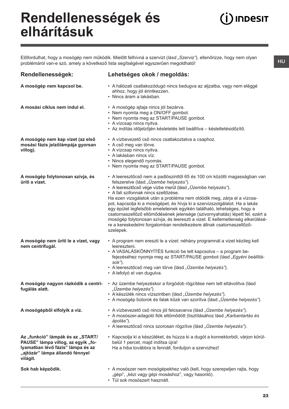 Rendellenességek és elhárításuk | Indesit IWUC-4105-(EU) User Manual | Page 23 / 84