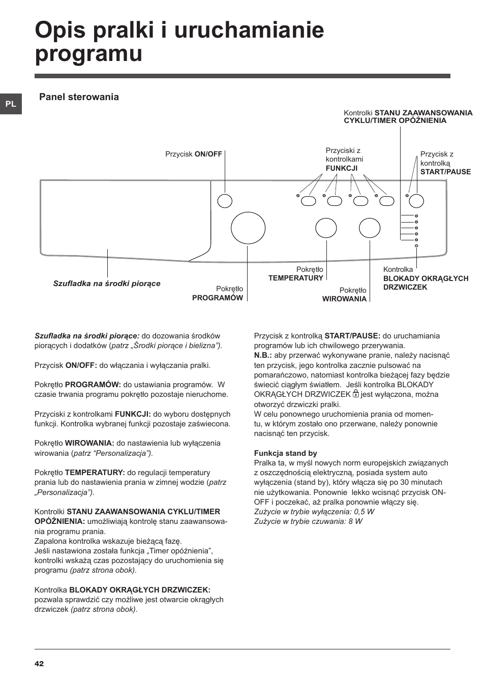 Opis pralki i uruchamianie programu, Panel sterowania | Indesit IWUC-4105-(EU) User Manual | Page 42 / 84