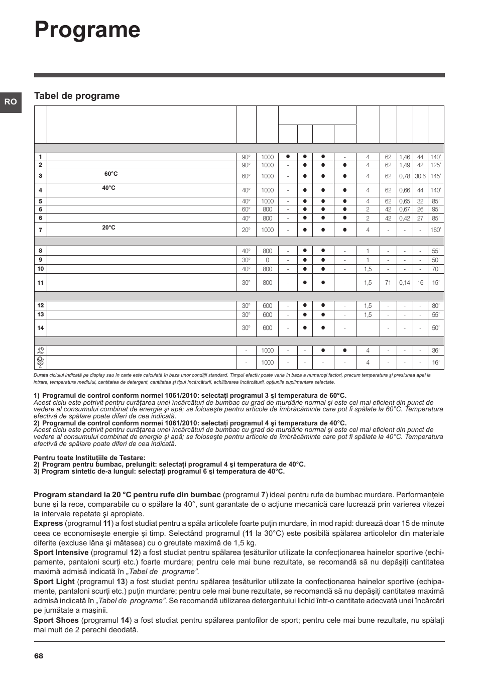 Programe, Tabel de programe | Indesit IWUC-4105-(EU) User Manual | Page 68 / 84