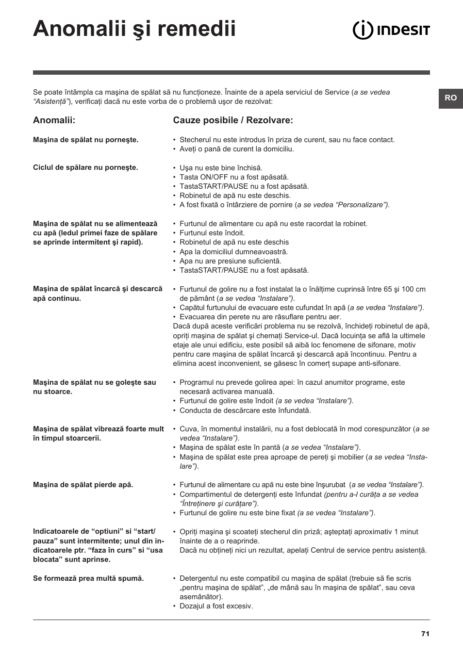 Anomalii şi remedii | Indesit IWUC-4105-(EU) User Manual | Page 71 / 84