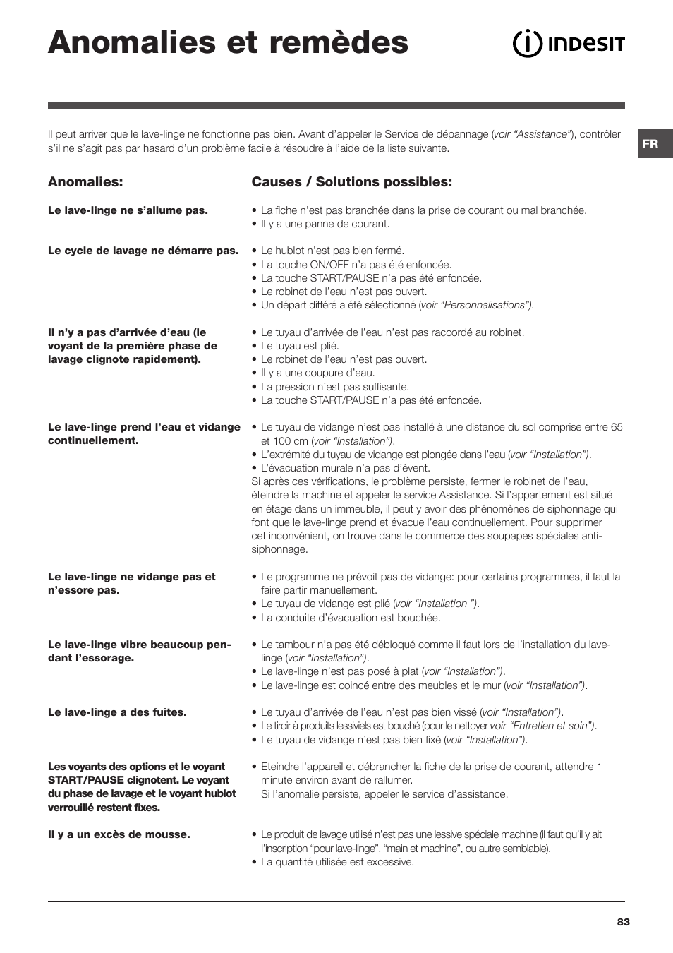 Anomalies et remèdes | Indesit IWUC-4105-(EU) User Manual | Page 83 / 84