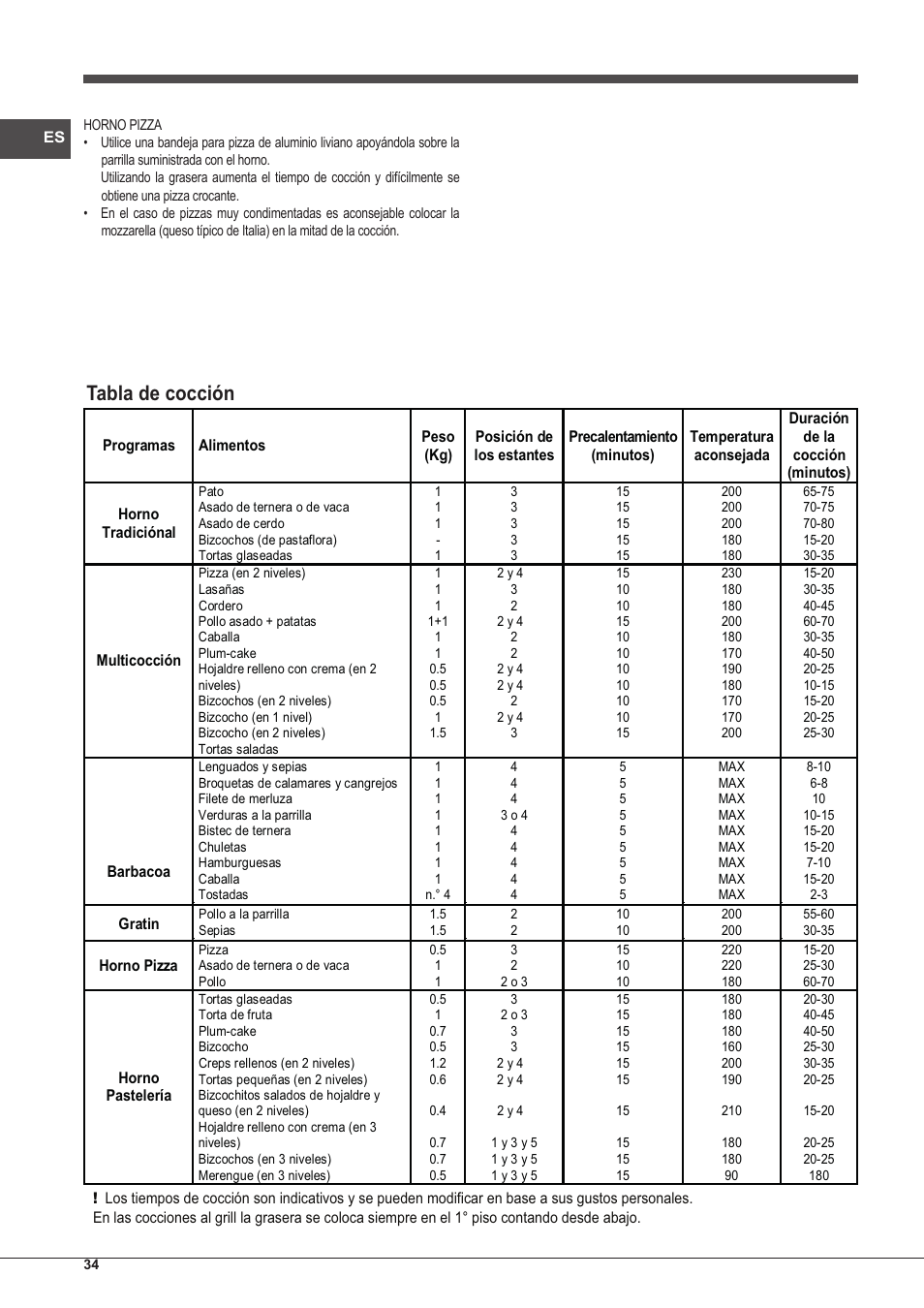 Tabla de cocción | Indesit IFG-63-K.A-(BK)-S User Manual | Page 34 / 52