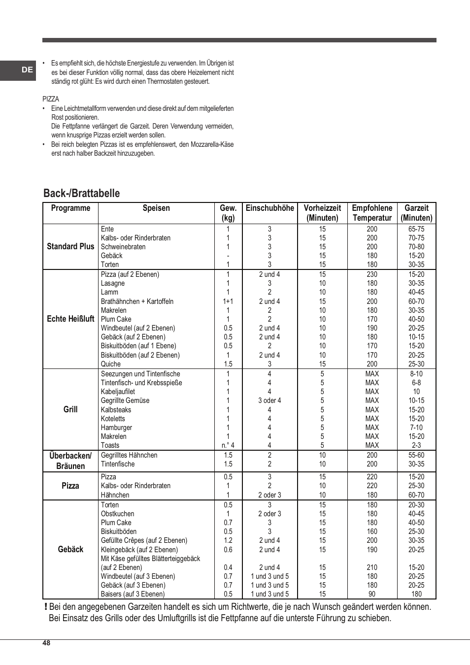 Back-/brattabelle | Indesit IFG-63-K.A-(BK)-S User Manual | Page 48 / 52