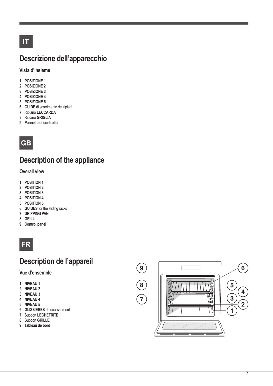 Descrizione dell’apparecchio, Description of the appliance, Description de l’appareil | Indesit IFG-63-K.A-(BK)-S User Manual | Page 7 / 52