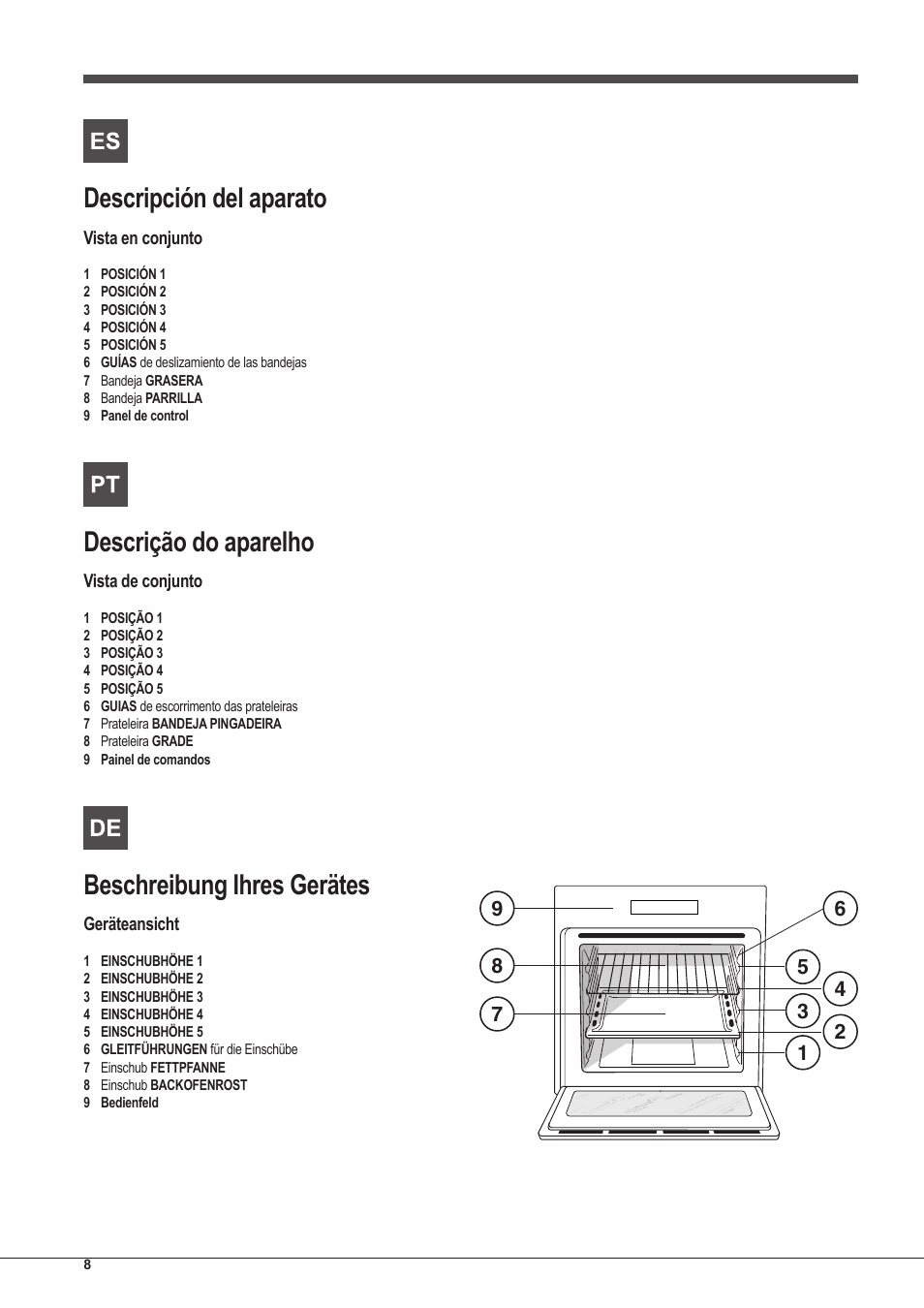 Descripción del aparato, Descrição do aparelho, Beschreibung ihres gerätes | Indesit IFG-63-K.A-(BK)-S User Manual | Page 8 / 52