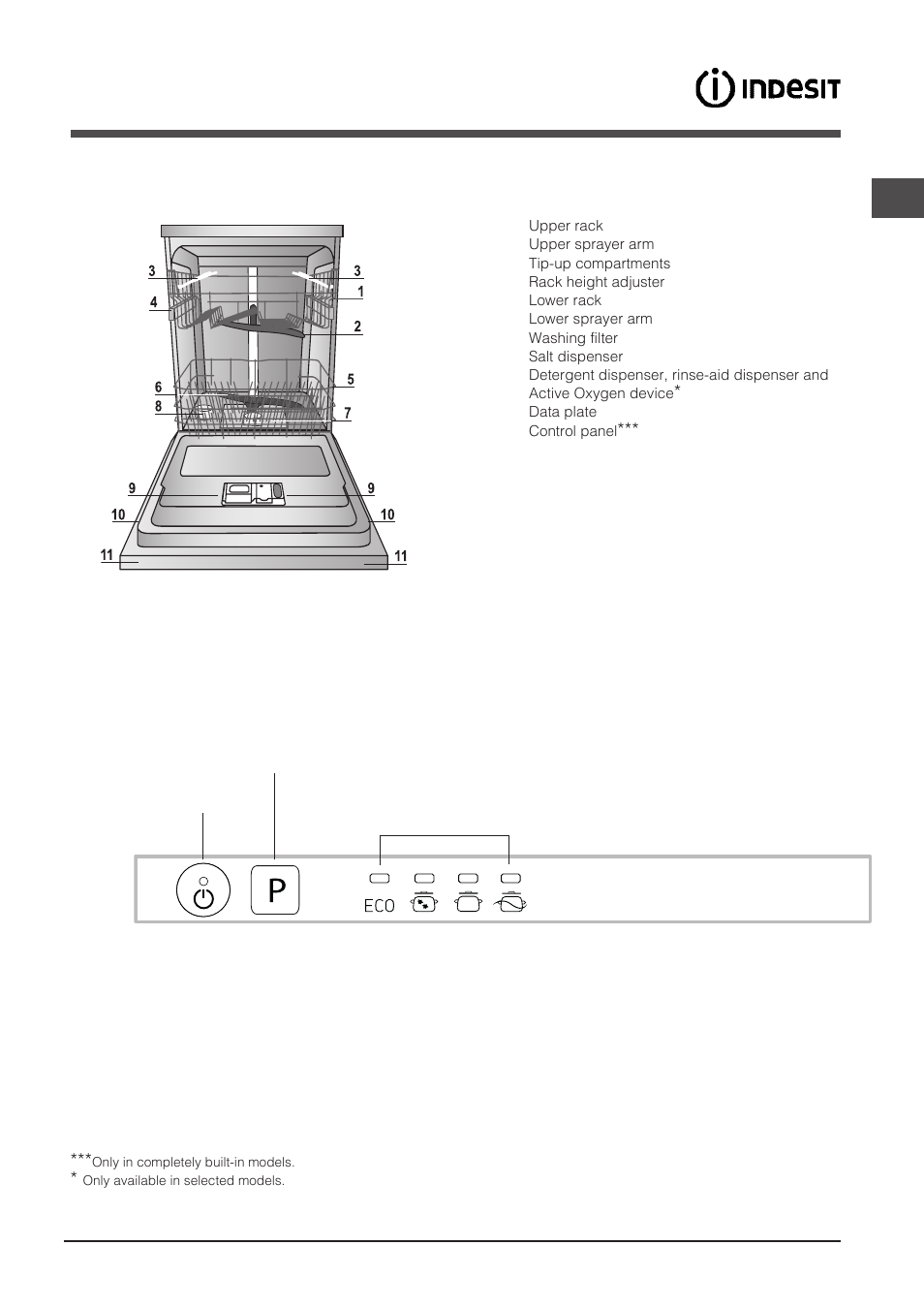 Description of the appliance | Indesit DIF-14B1-EU User Manual | Page 21 / 84