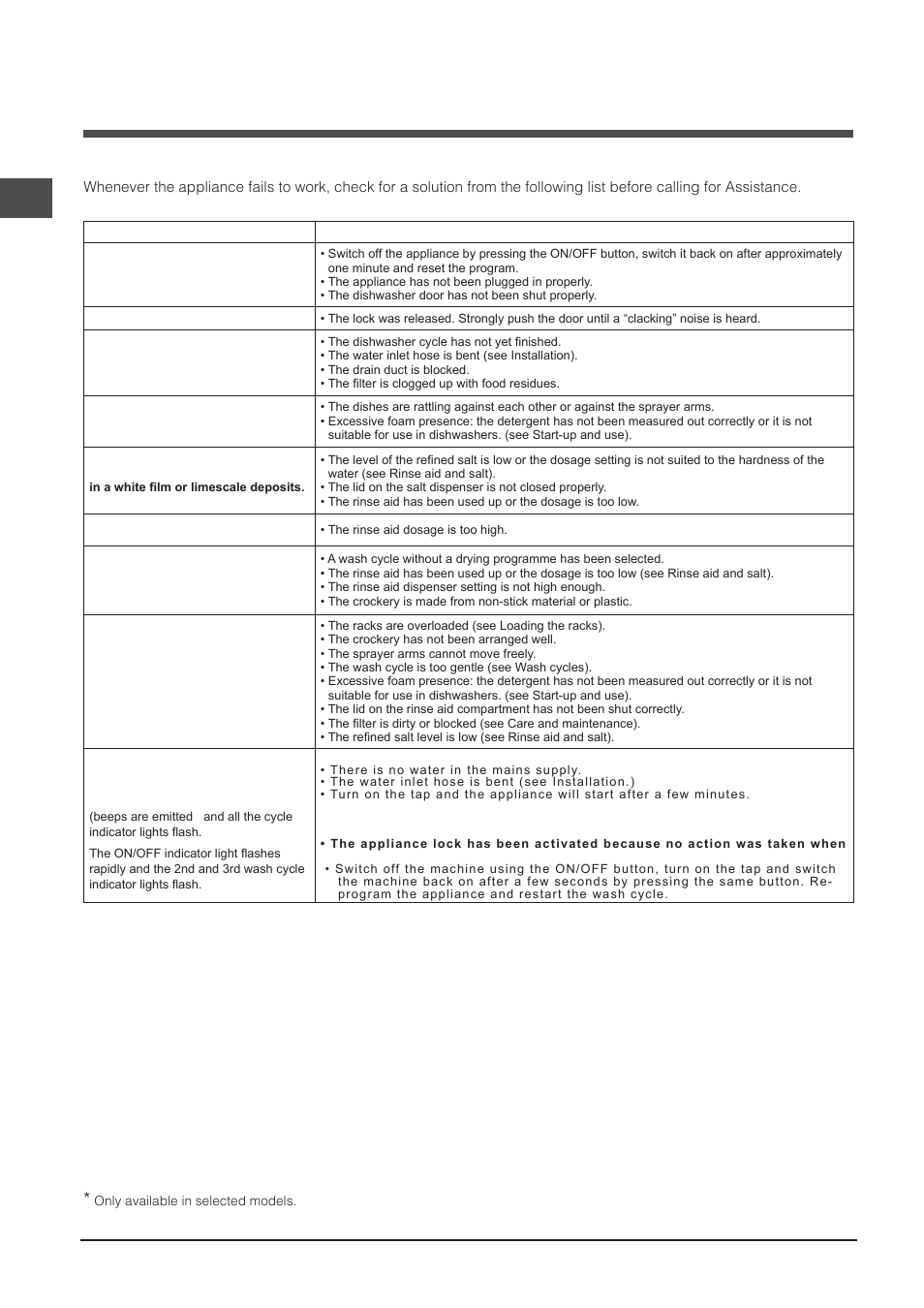 Troubleshooting | Indesit DIF-14B1-EU User Manual | Page 28 / 84