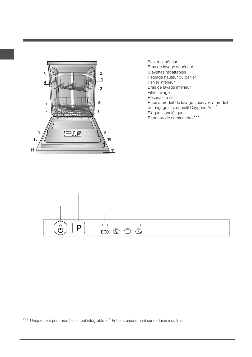 Description de l’appareil | Indesit DIF-14B1-EU User Manual | Page 34 / 84