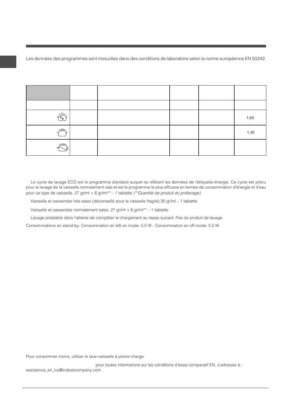 Programmes | Indesit DIF-14B1-EU User Manual | Page 38 / 84