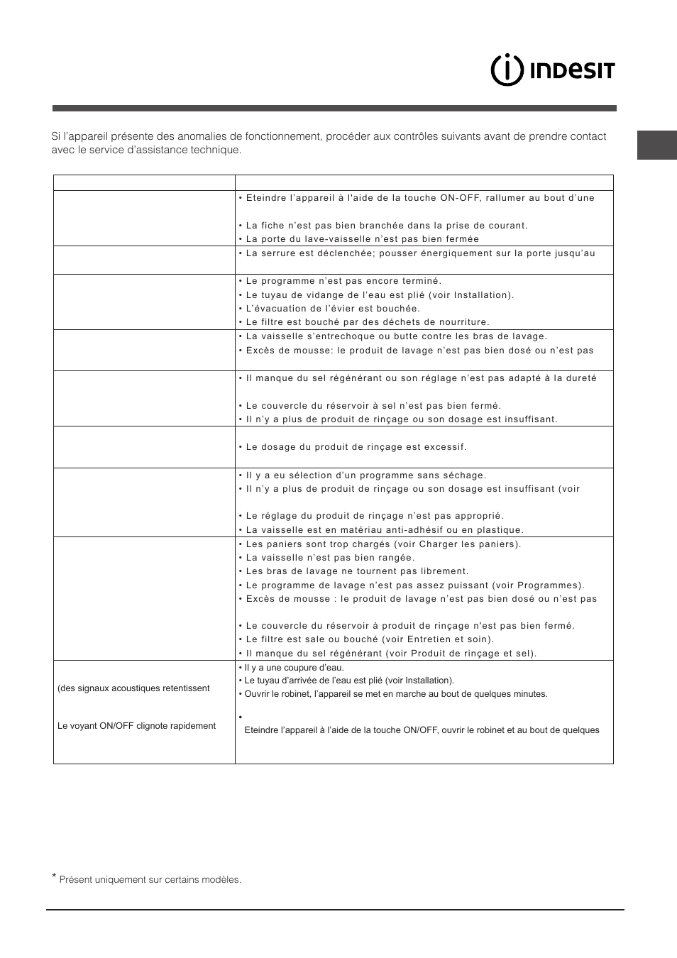 Anomalies et remèdes | Indesit DIF-14B1-EU User Manual | Page 41 / 84