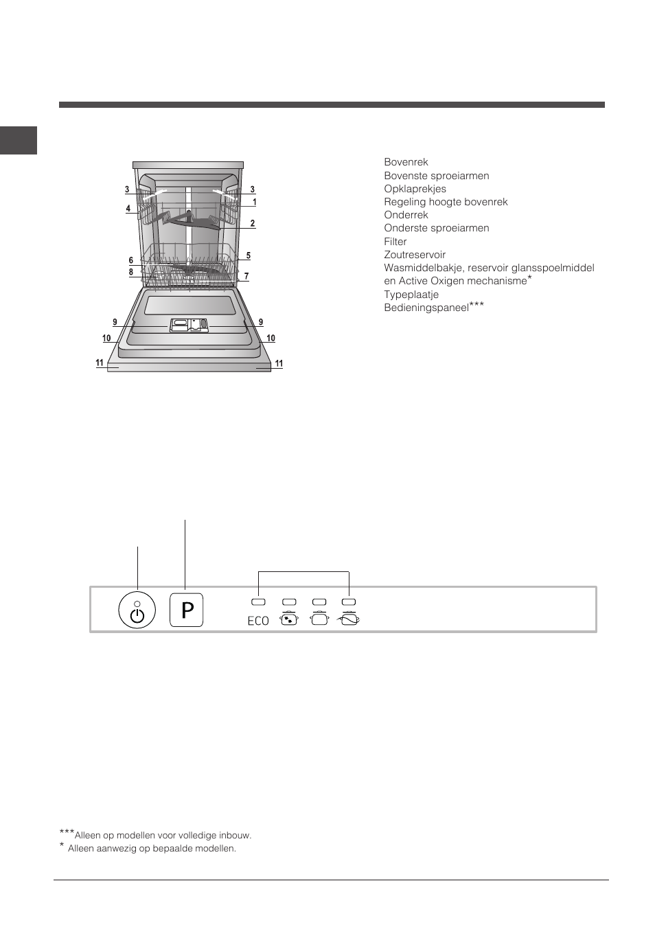 Beschrijving van het apparaat | Indesit DIF-14B1-EU User Manual | Page 48 / 84