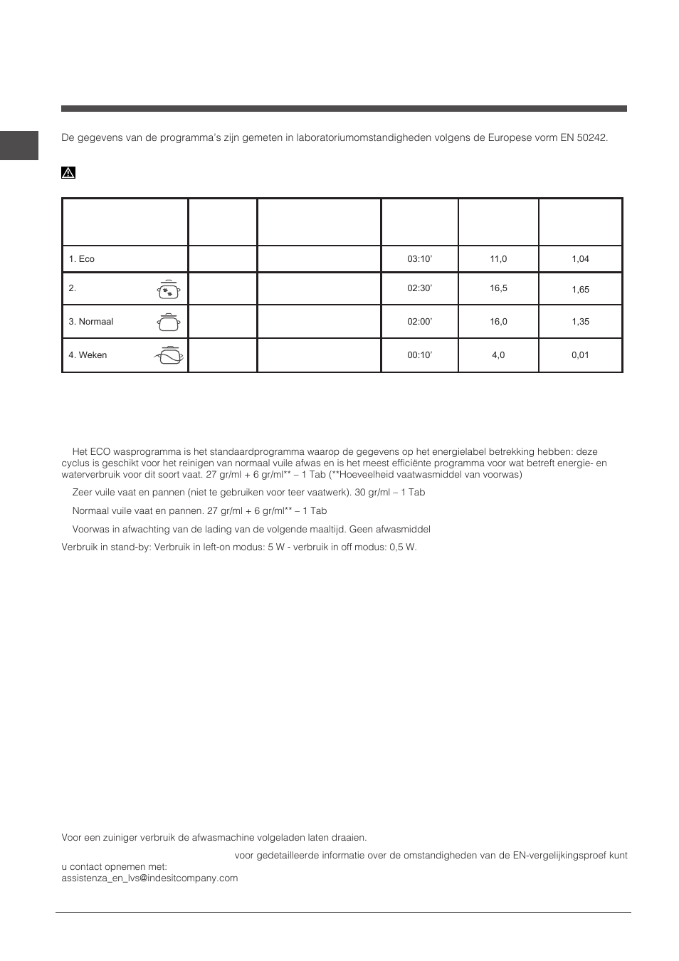 Programma’s | Indesit DIF-14B1-EU User Manual | Page 52 / 84