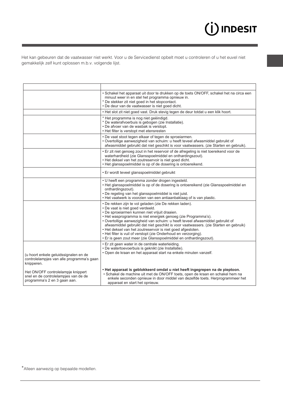 Storingen en oplossingen | Indesit DIF-14B1-EU User Manual | Page 55 / 84