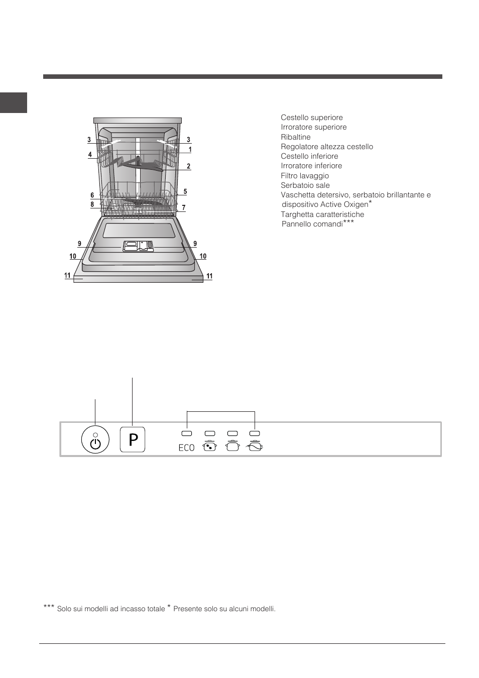 Descrizione dell’apparecchio | Indesit DIF-14B1-EU User Manual | Page 6 / 84