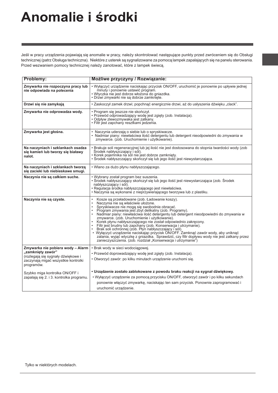 Anomalie i środki zaradcze | Indesit DIF-14B1-EU User Manual | Page 69 / 84