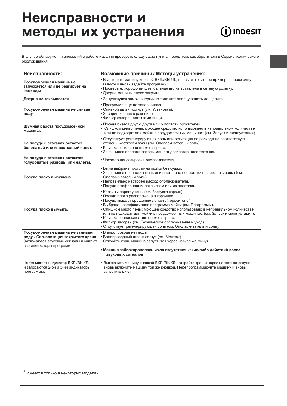 Неисправности и методы их устранения | Indesit DIF-14B1-EU User Manual | Page 83 / 84