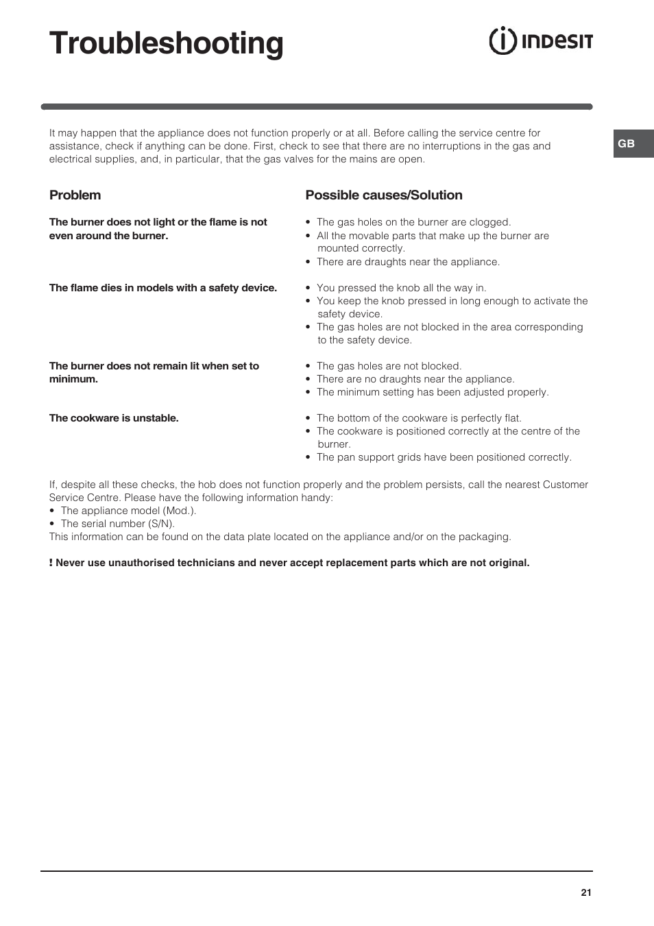 Troubleshooting | Indesit IP-640-S-(AV)-R User Manual | Page 21 / 56