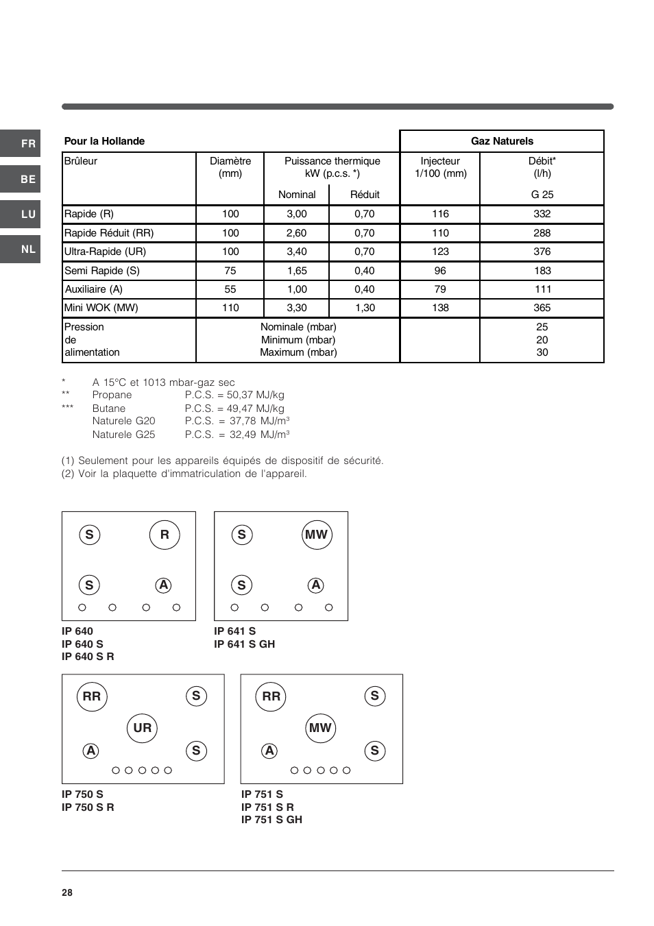 Indesit IP-640-S-(AV)-R User Manual | Page 28 / 56