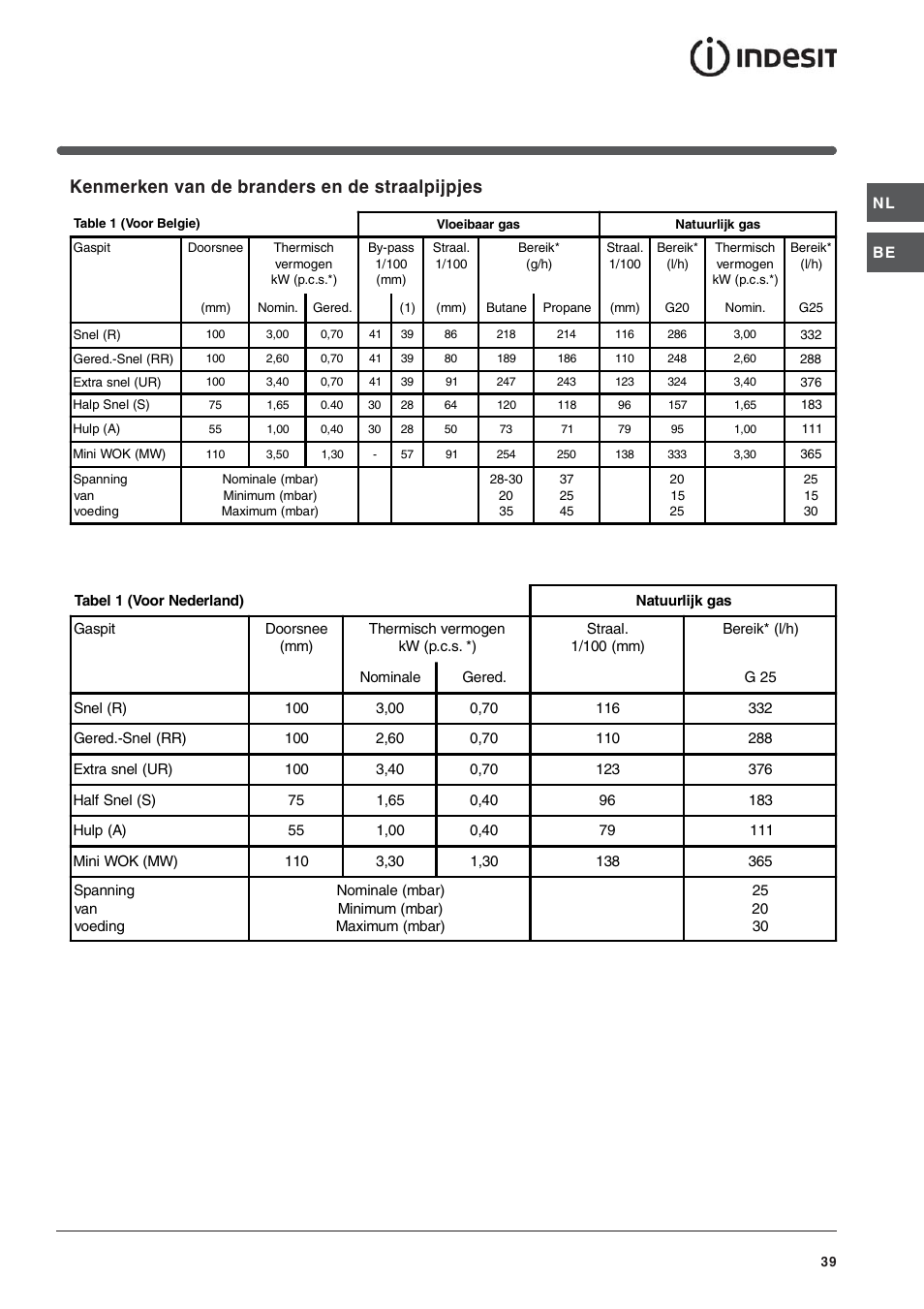 Kenmerken van de branders en de straalpijpjes | Indesit IP-640-S-(AV)-R User Manual | Page 39 / 56