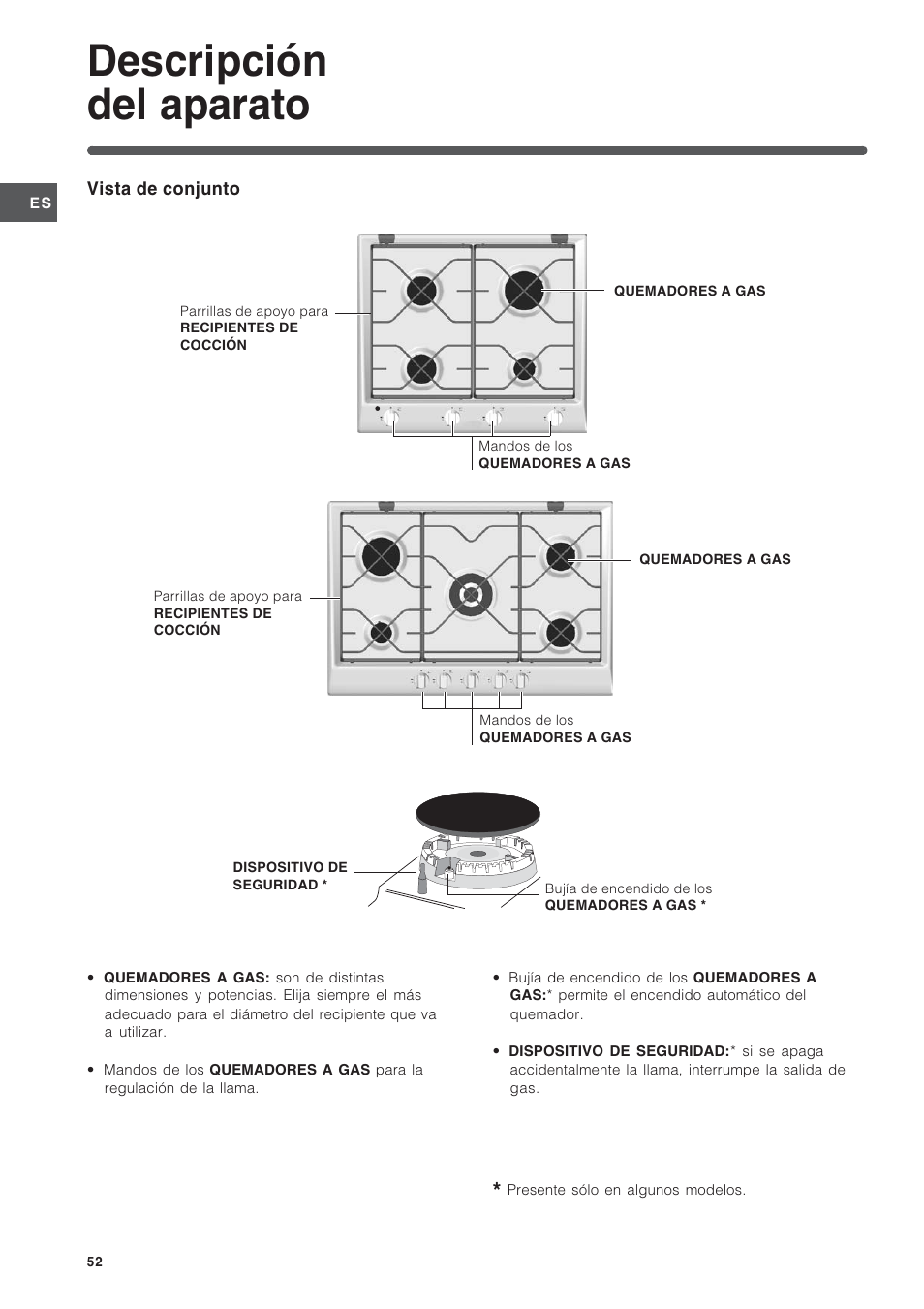Descripción del aparato | Indesit IP-640-S-(AV)-R User Manual | Page 52 / 56