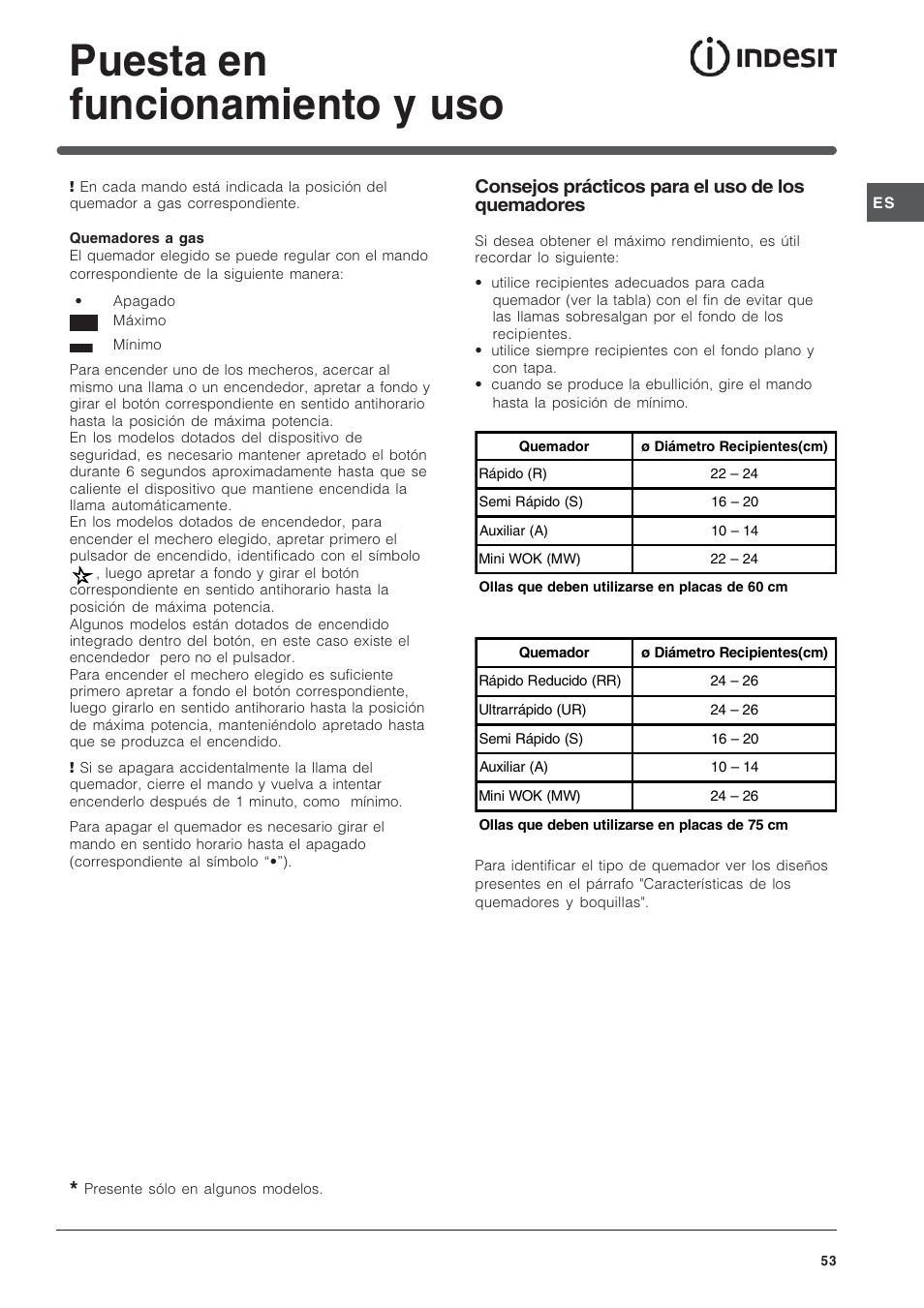Puesta en funcionamiento y uso | Indesit IP-640-S-(AV)-R User Manual | Page 53 / 56